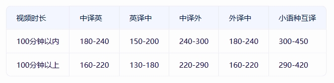 英文字幕翻译报价