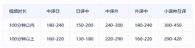 日语字幕翻译报价