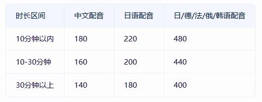 日语字幕翻译报价
