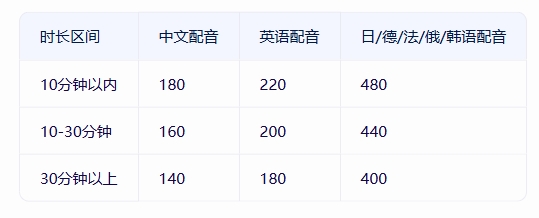 英文字幕翻译报价