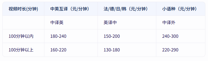 英文字幕翻译报价详情